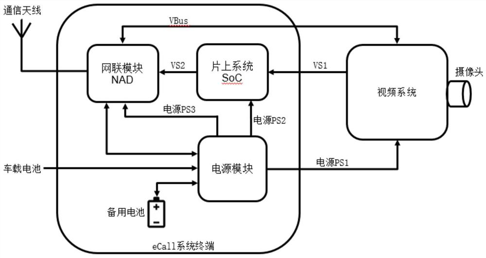 ECALL system terminal combined with video system and rescue method