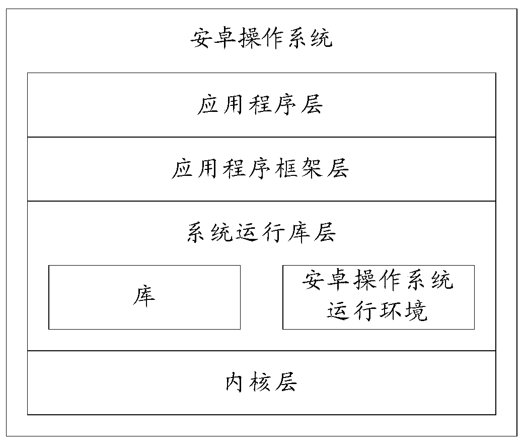 Object sharing method and electronic equipment