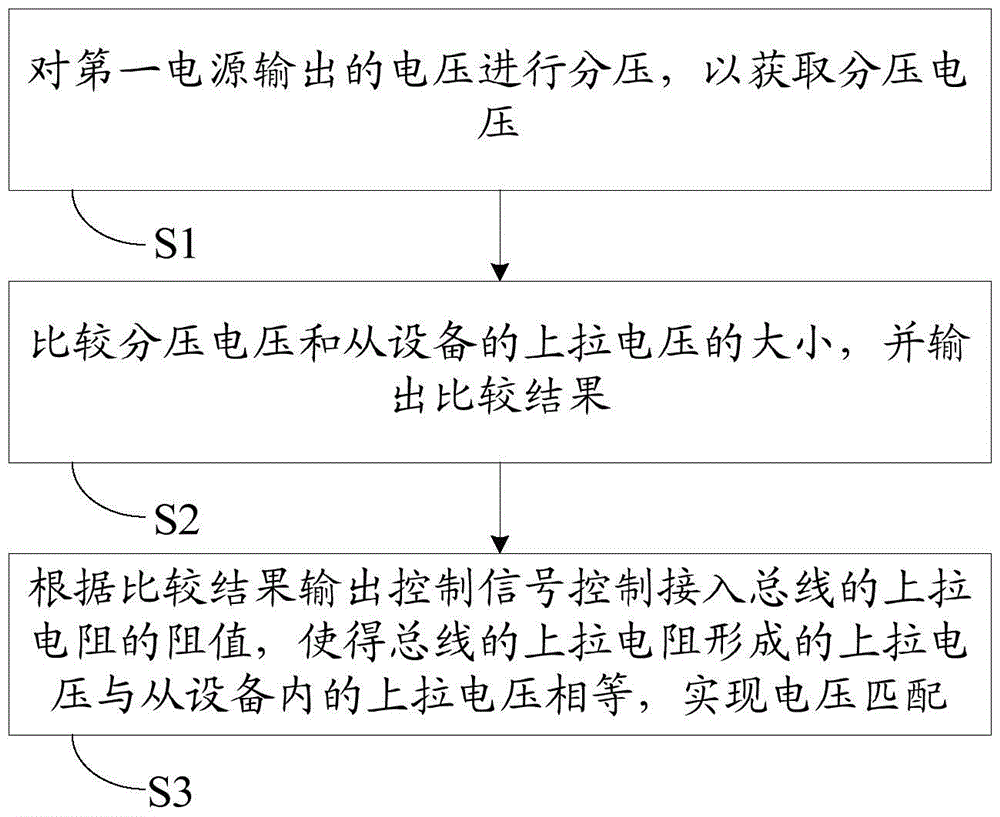 Circuit and method for adjusting bus pull-up voltage according to pull-up voltage of slave device