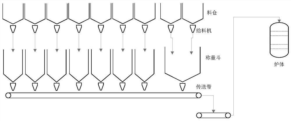 A distributing process of batching under the trough