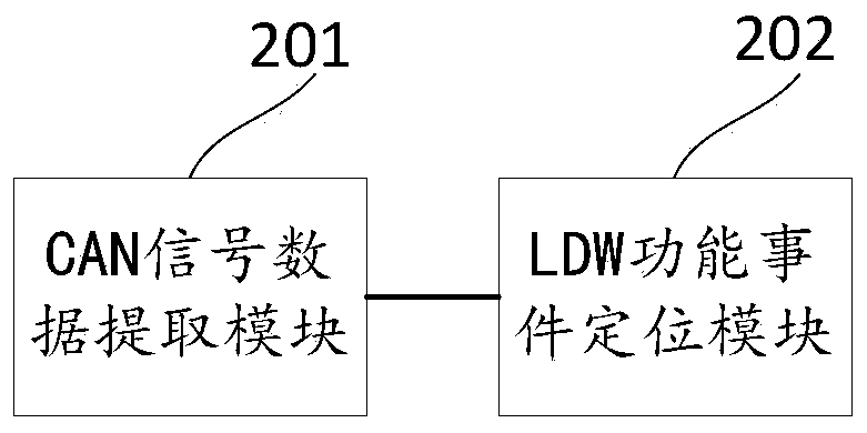 Test positioning method and device for lane departure warning function