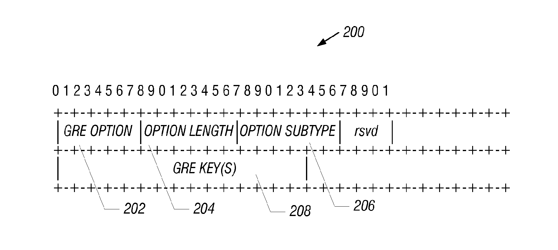 Tunneling support for mobile IP using a key for flow identification