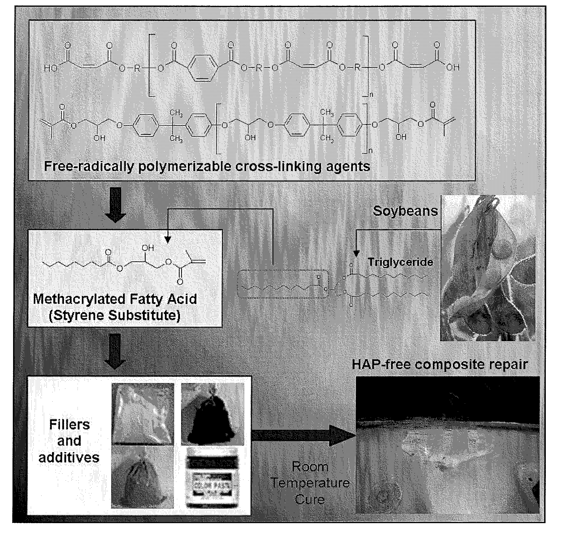 Composite repair resins containing minimal hazardous air pollutants and volatile organic compound