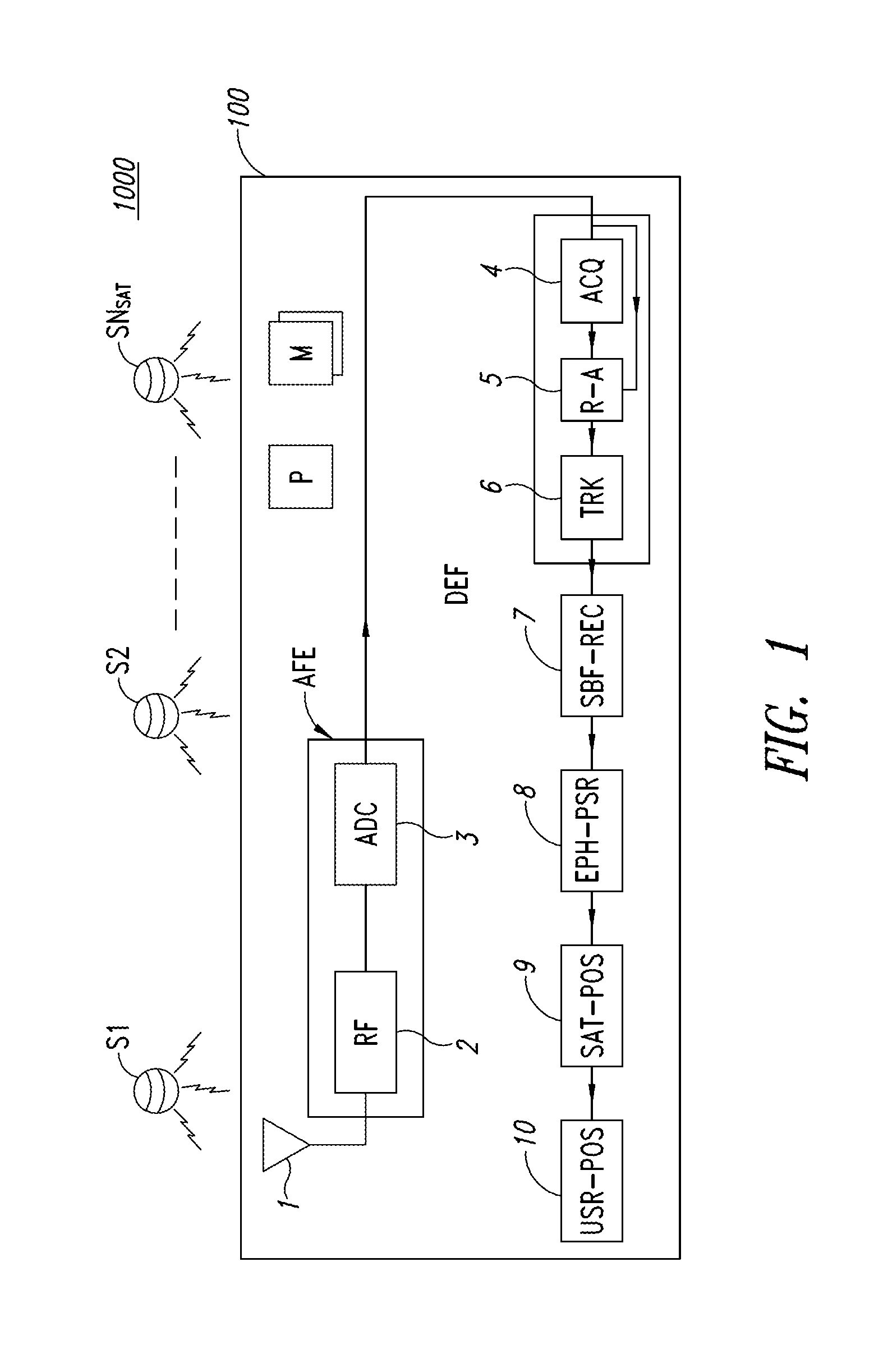 Reacquisition method of a CDMA modulated satellite signals and receiving apparatus implementing the method