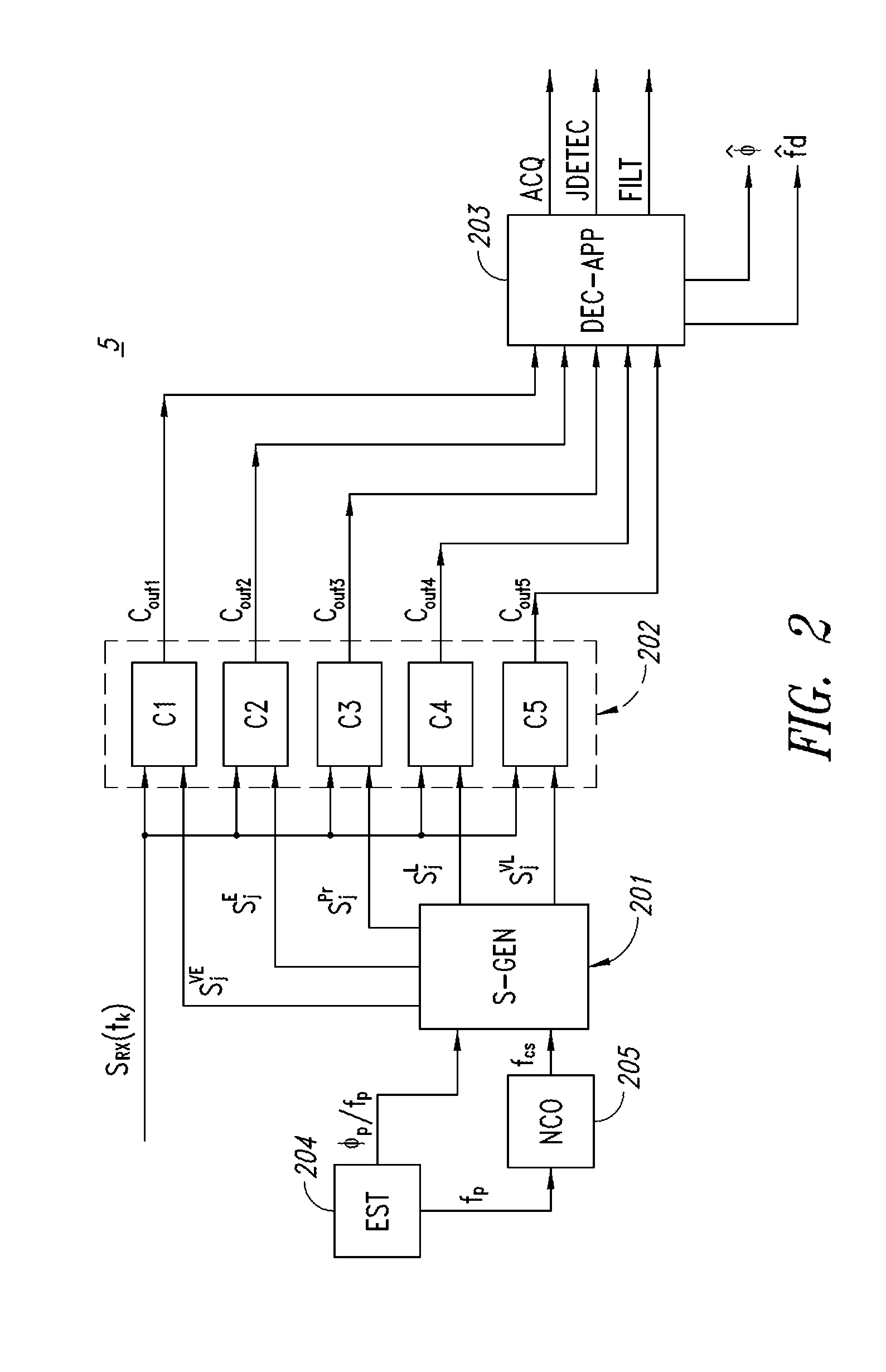 Reacquisition method of a CDMA modulated satellite signals and receiving apparatus implementing the method