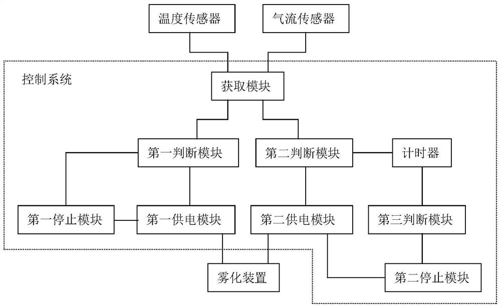 Electronic cigarette control system and control method