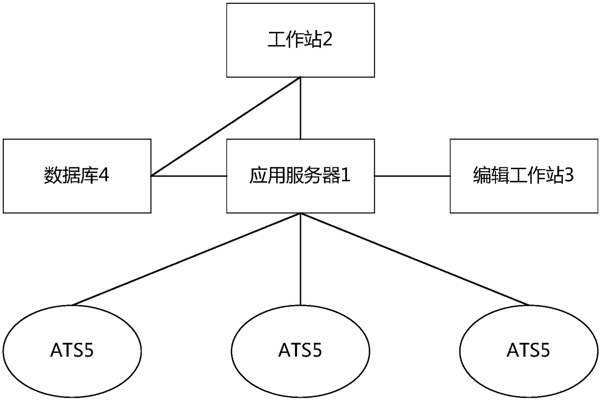 A rail transit dispatching command system and method