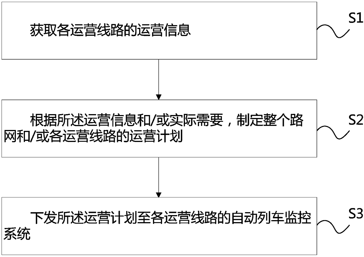 A rail transit dispatching command system and method