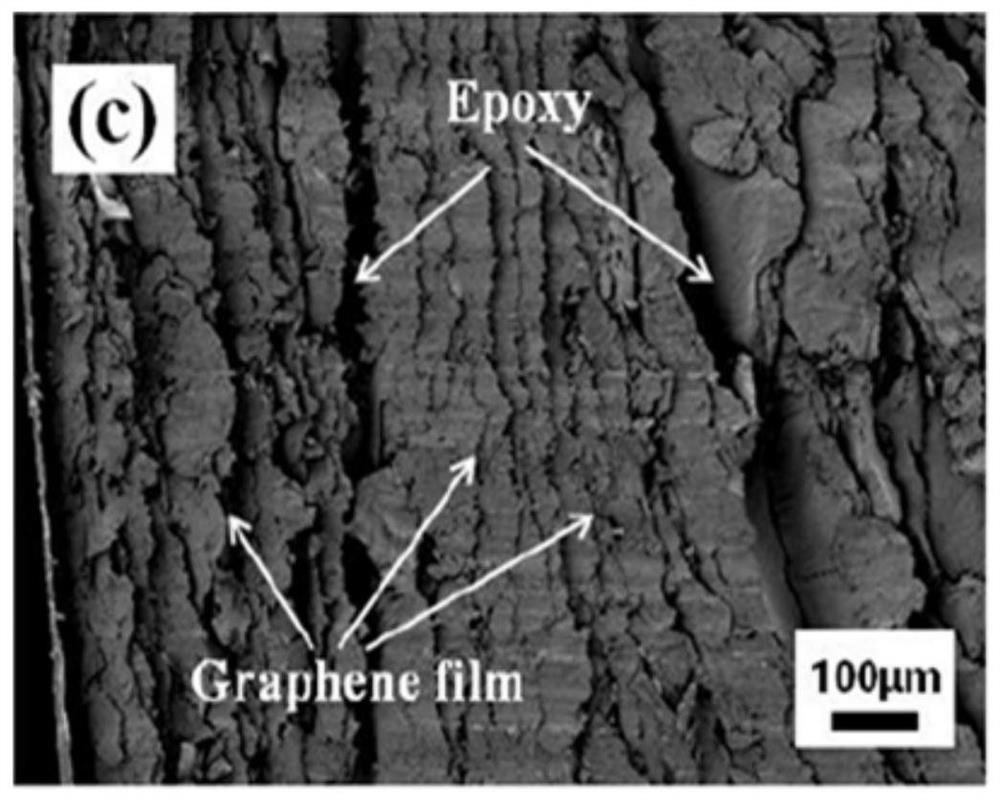 A kind of aligned graphene/epoxy resin high thermal conductivity composite material and preparation method thereof