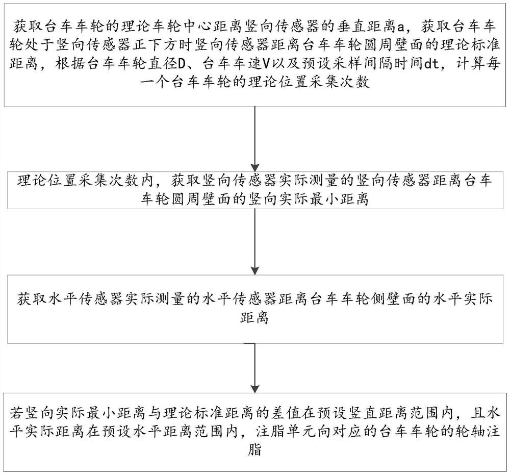 Online grease injection method and system for axle of sintering pallet