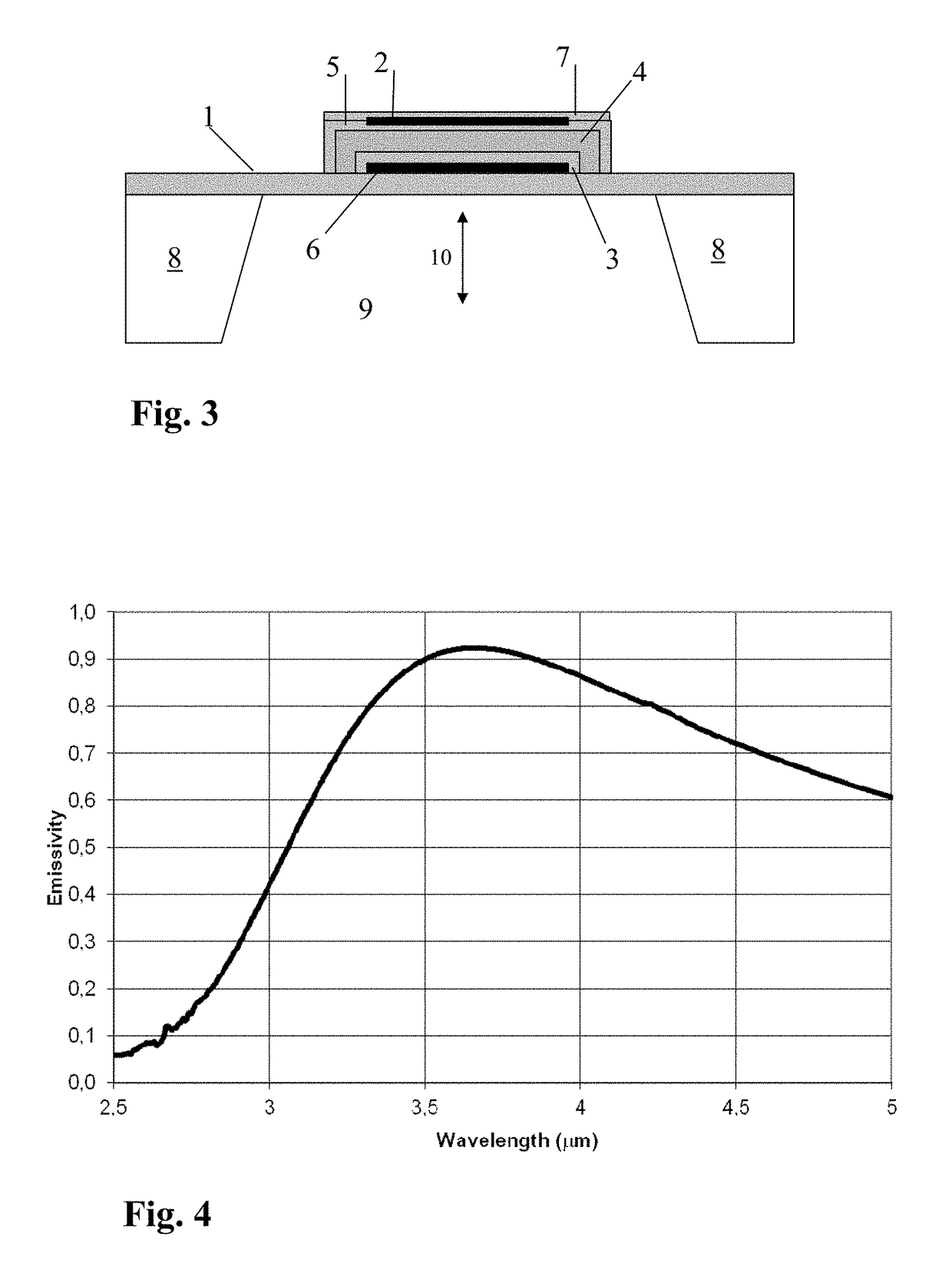 Layered structure for an infrared emitter, infrared emitter device and detector