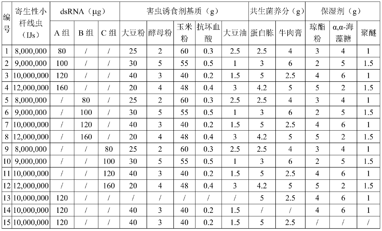 Parasitic small-stem nematode preparation as well as preparation method and application thereof