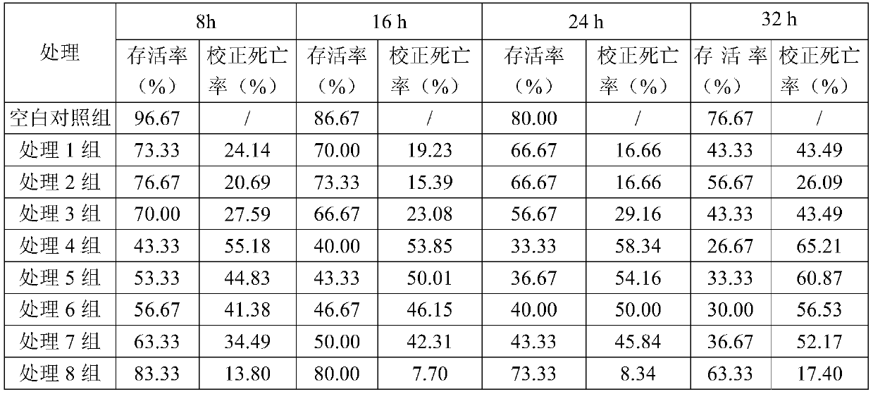 Parasitic small-stem nematode preparation as well as preparation method and application thereof