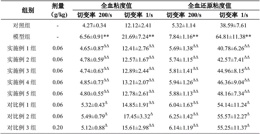 Xuanmaiganju composition (composition consisting of radix scrophulariae, radix ophiopogonis, liquorice root and radix platycodonis) and preparation method of composition