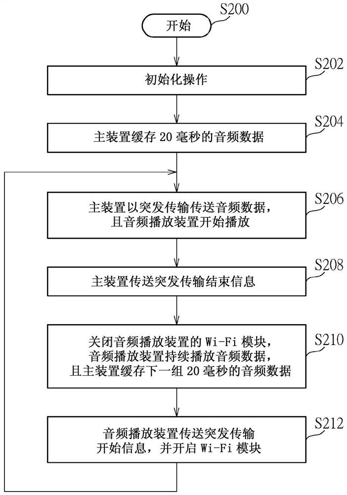 Method for controlling audio playback device and related control circuit