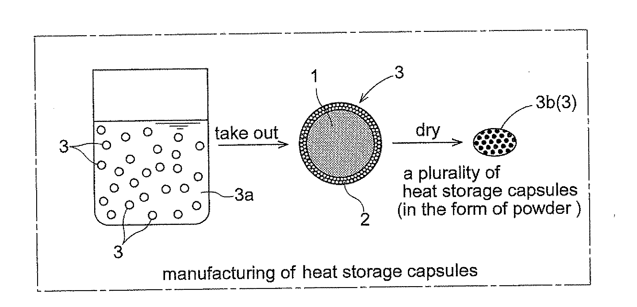 Method of Manufacturing Heat Storage Material, Heat Storage Material, Heat Storage Adsorbent Material and Canister