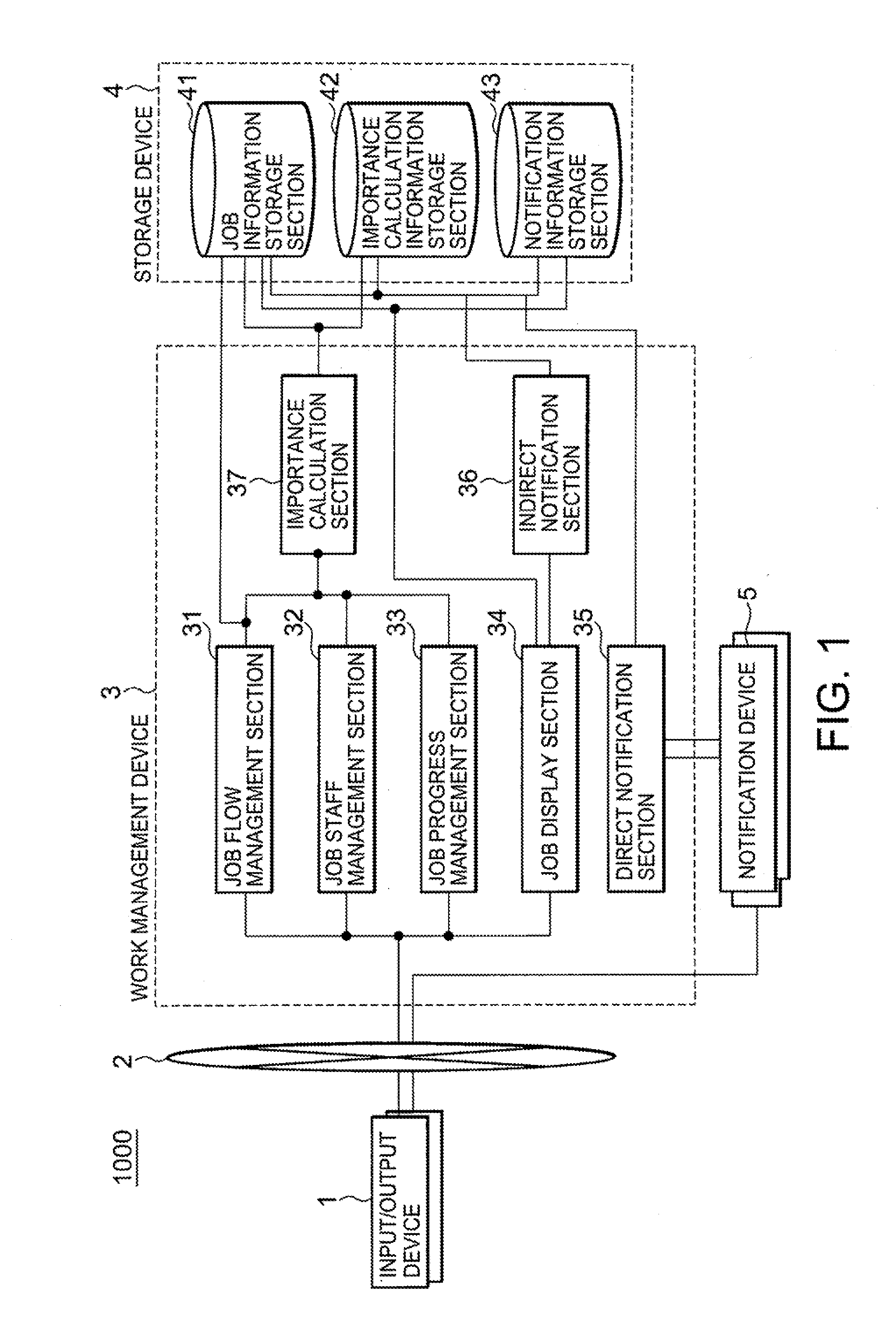 Message notification method, work management device, and computer program