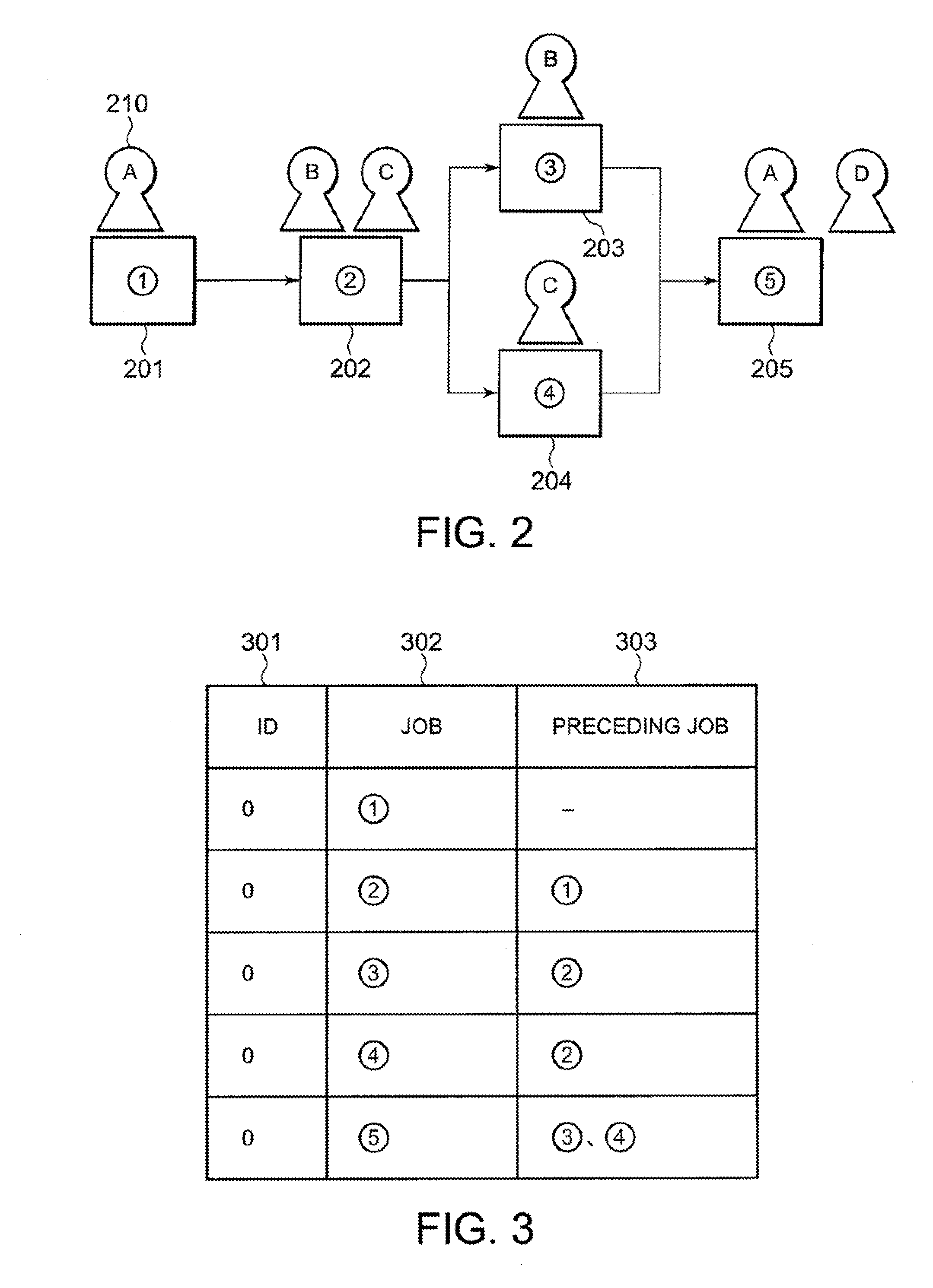 Message notification method, work management device, and computer program