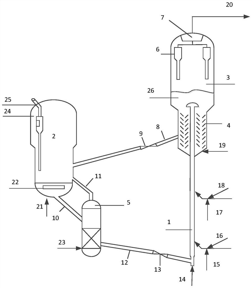 A catalytic cracking method for producing light olefins and light aromatics