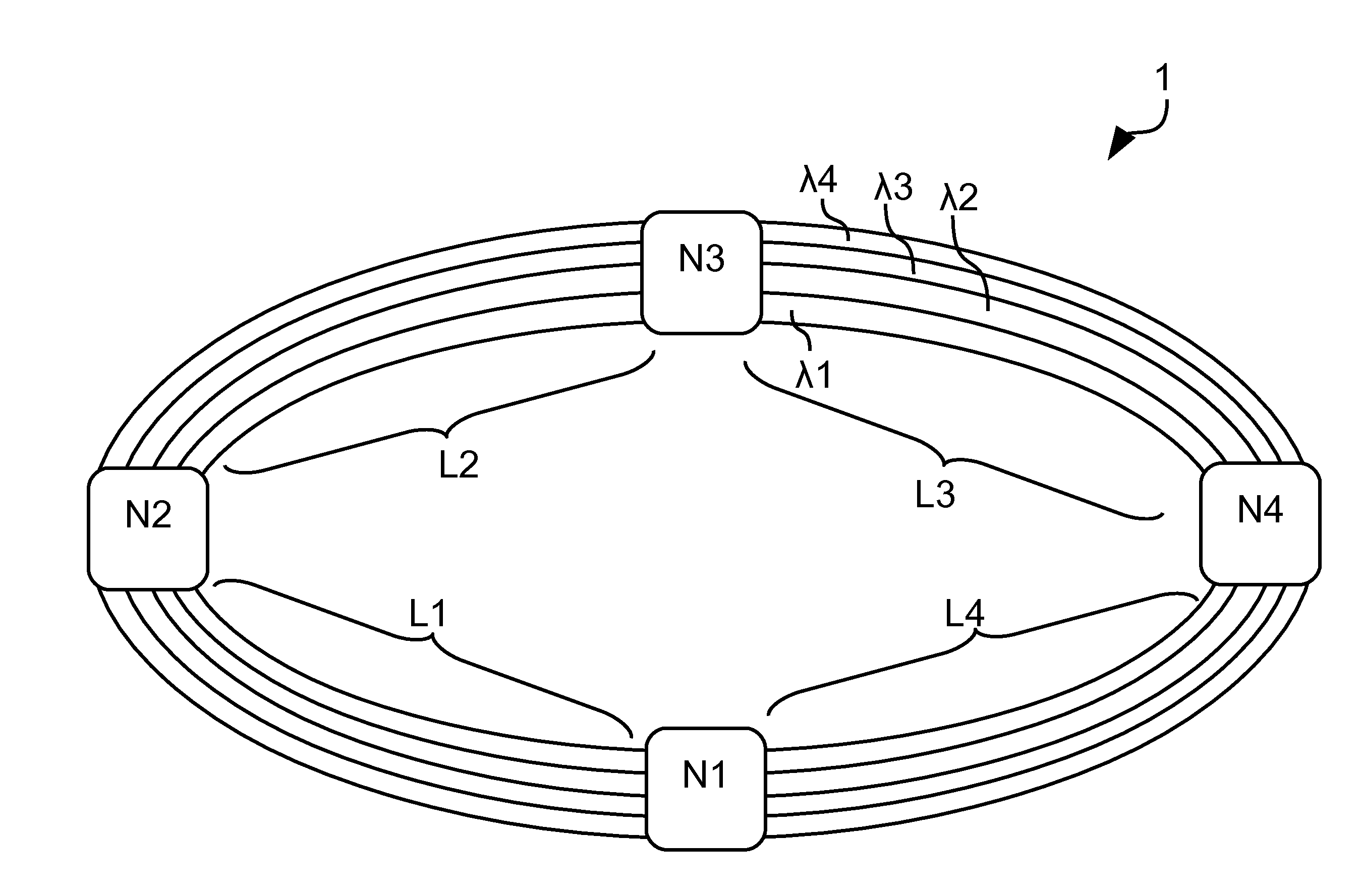 Optical ring network