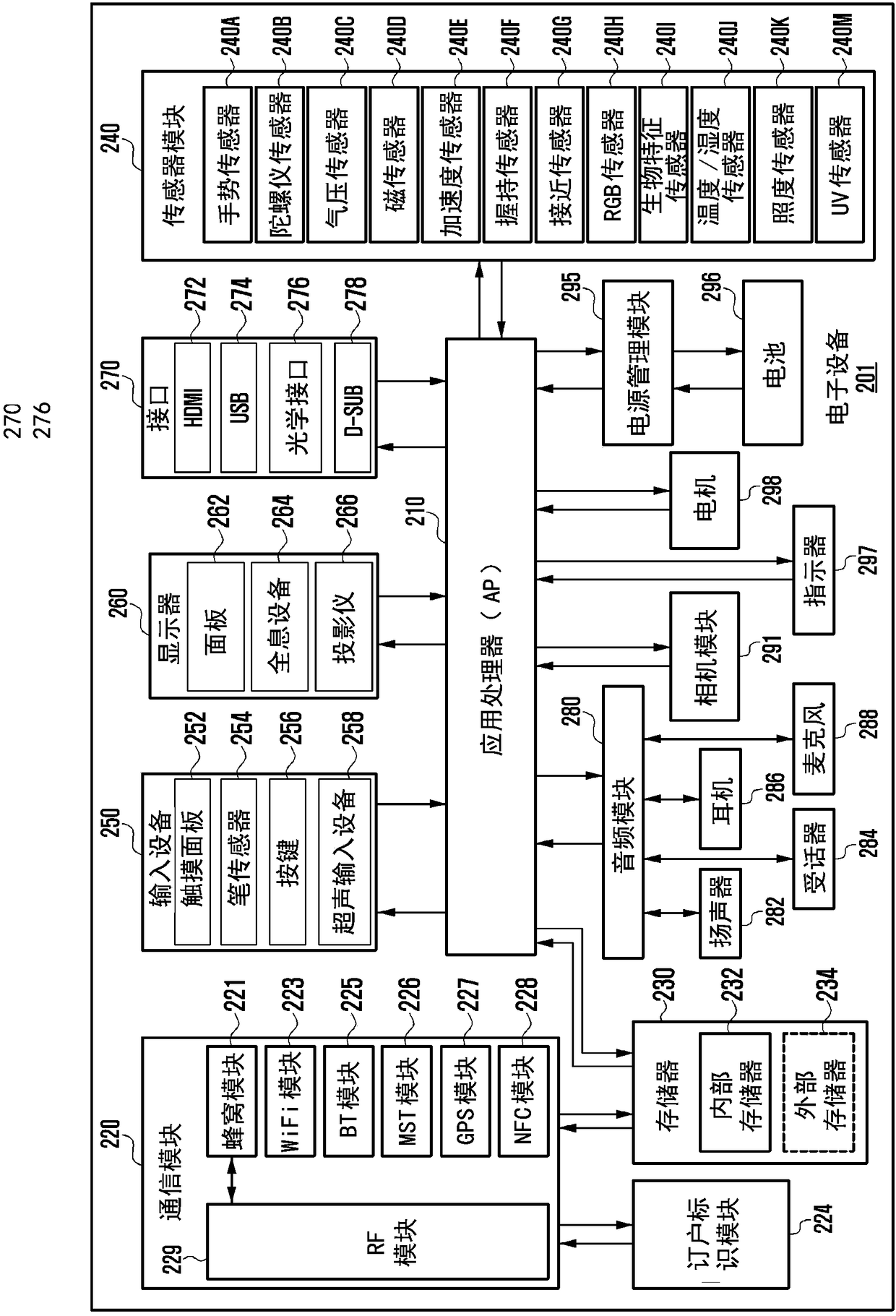 Electronic device and method for operating the same