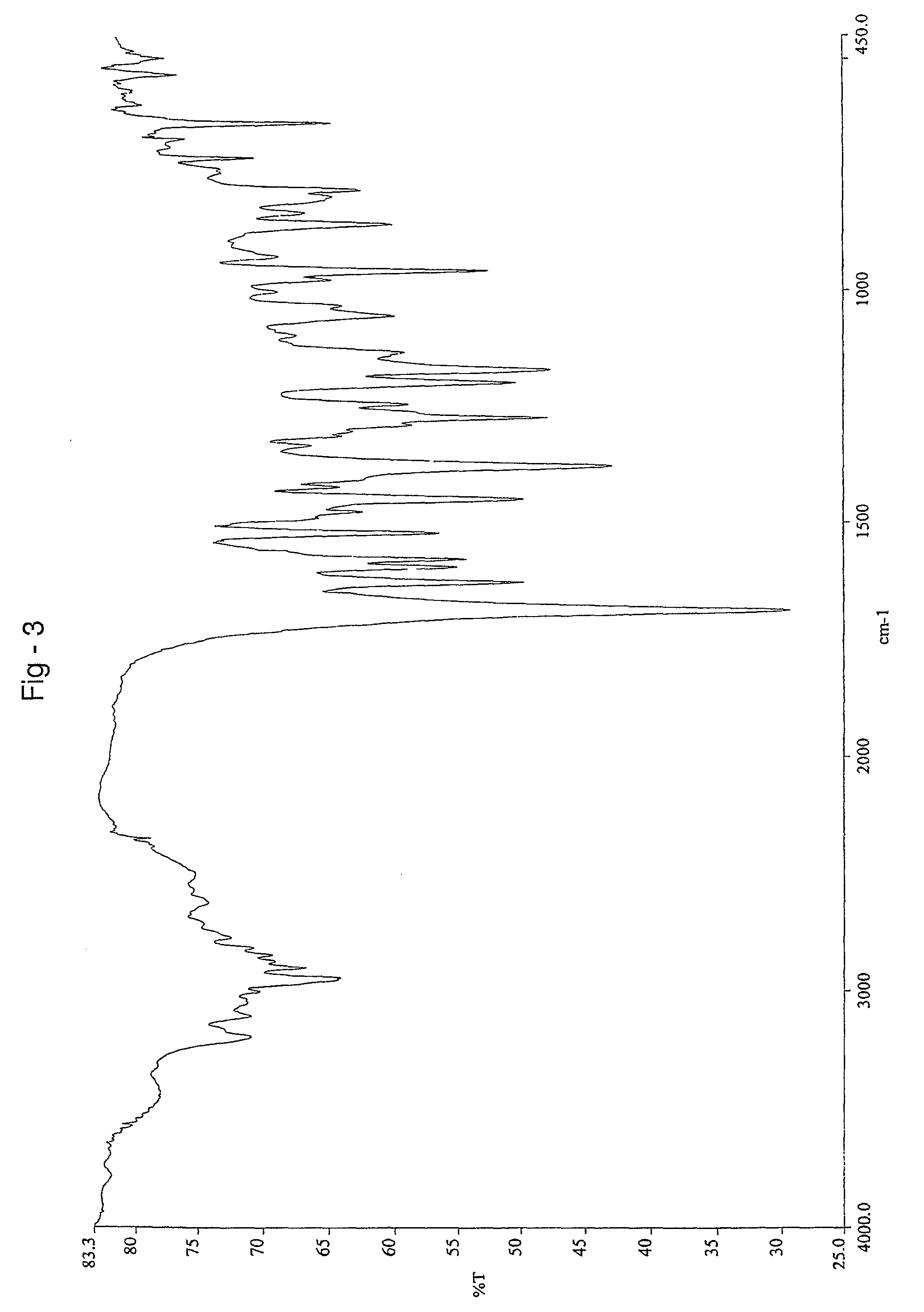 Aripiprazole co-crystals