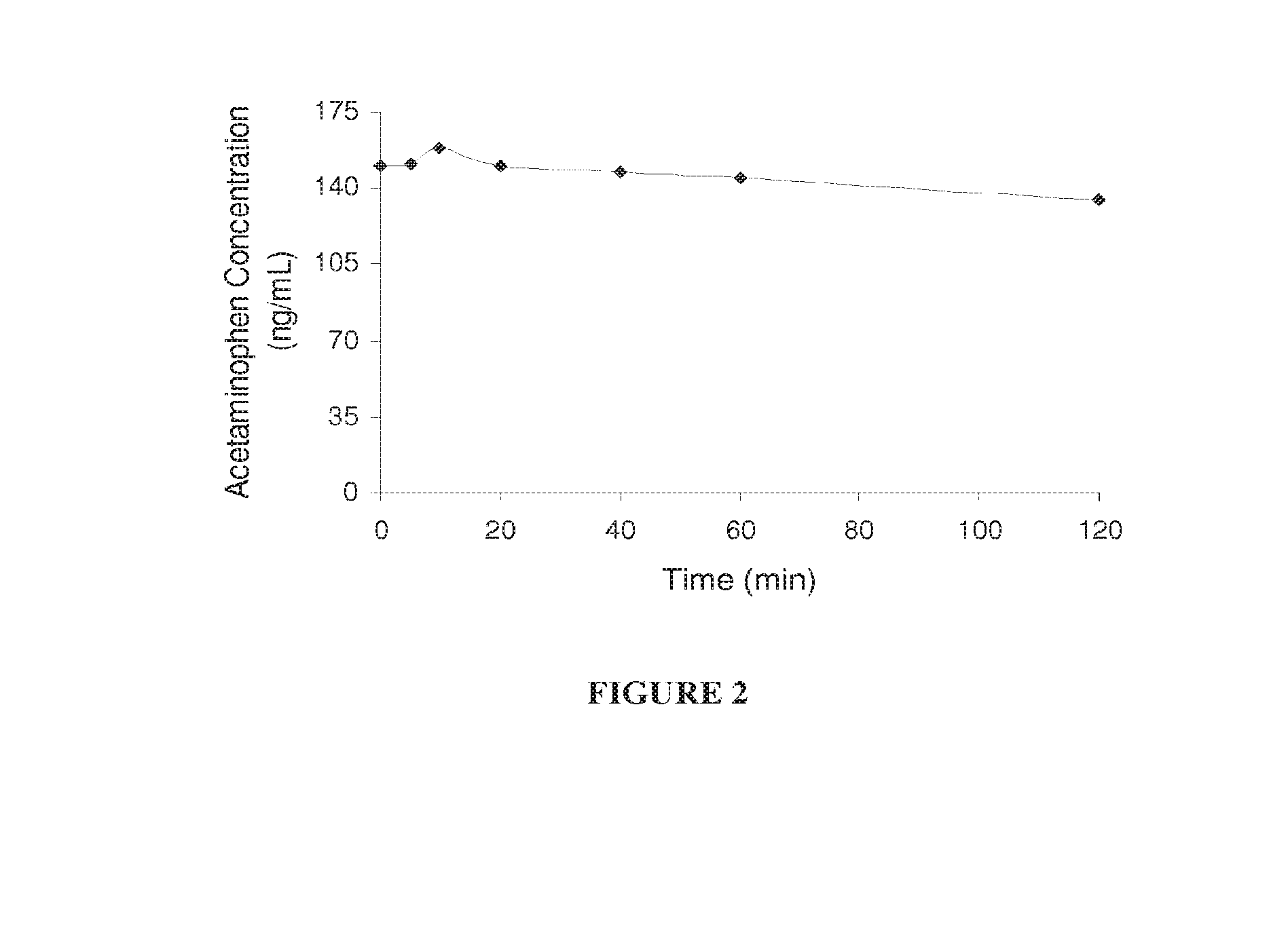 Hepatoprotectant acetaminophen mutual prodrugs