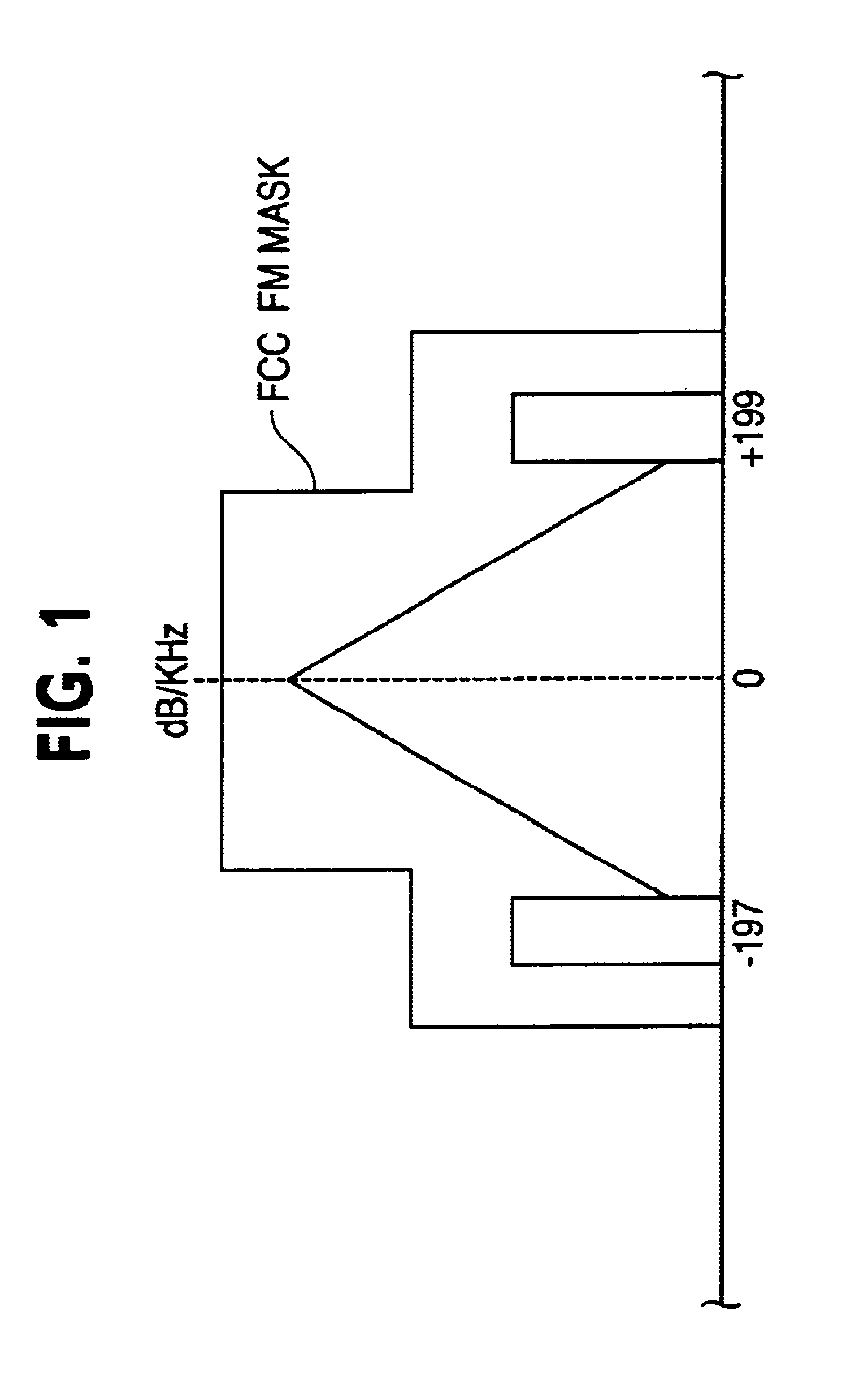 System for transmitting digital signals with FM signals