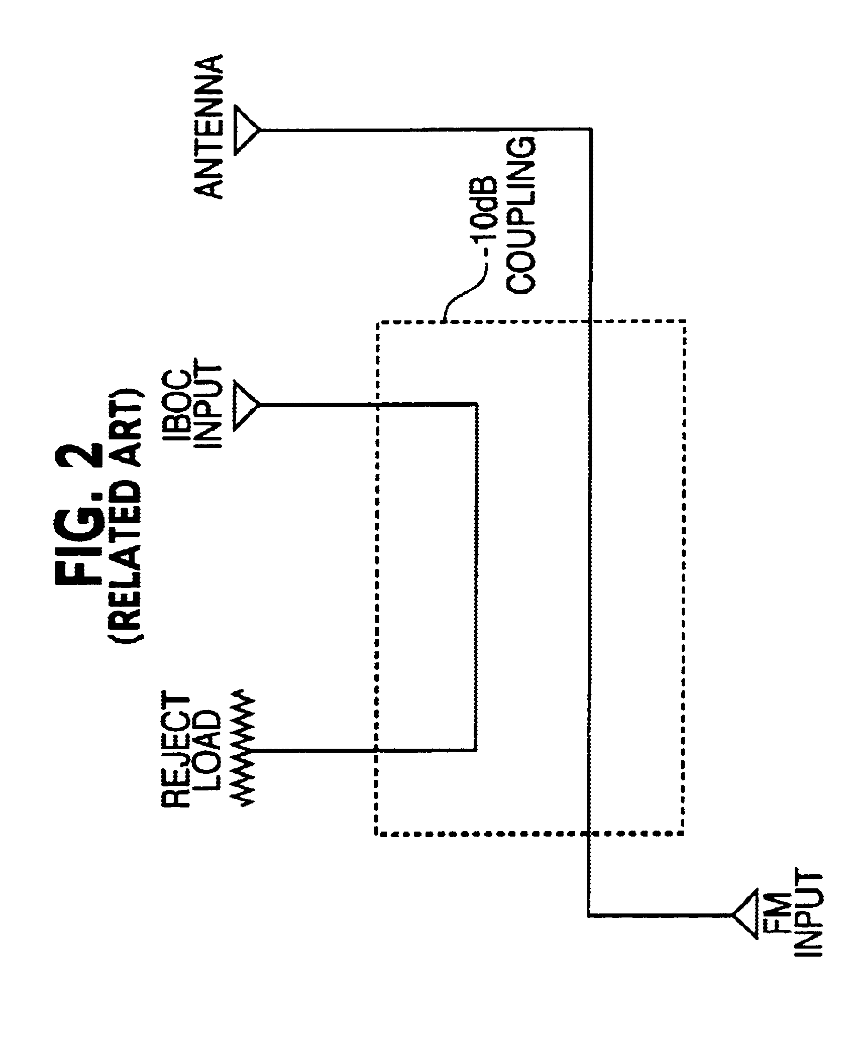 System for transmitting digital signals with FM signals