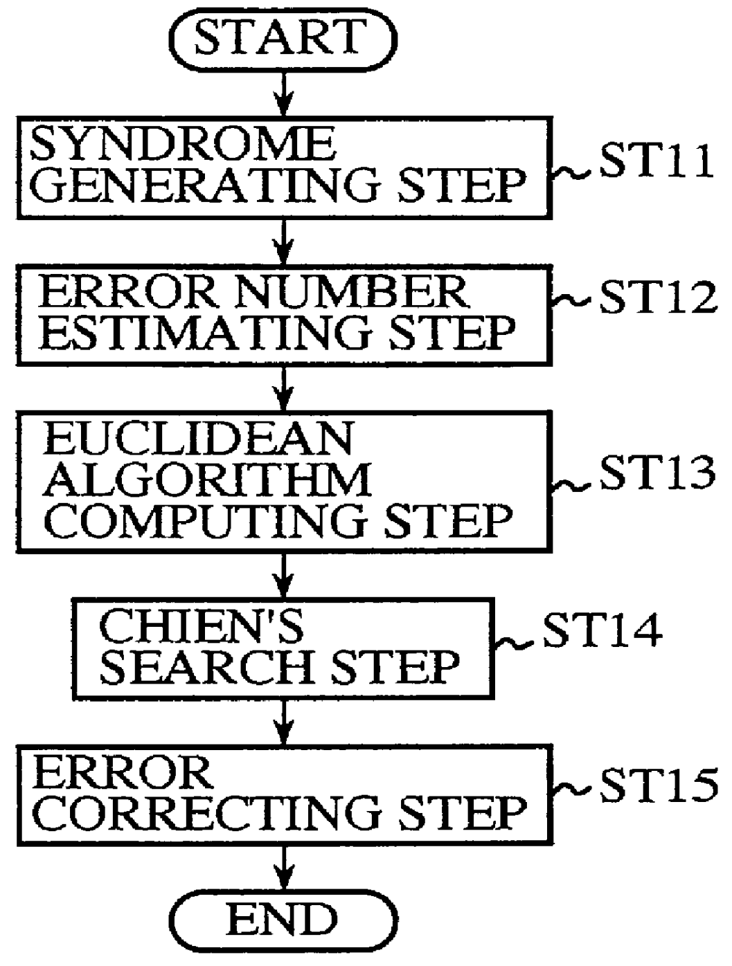 Error correcting decoding apparatus of extended Reed-Solomon code, and error correcting apparatus of singly or doubly extended Reed-Solomon codes