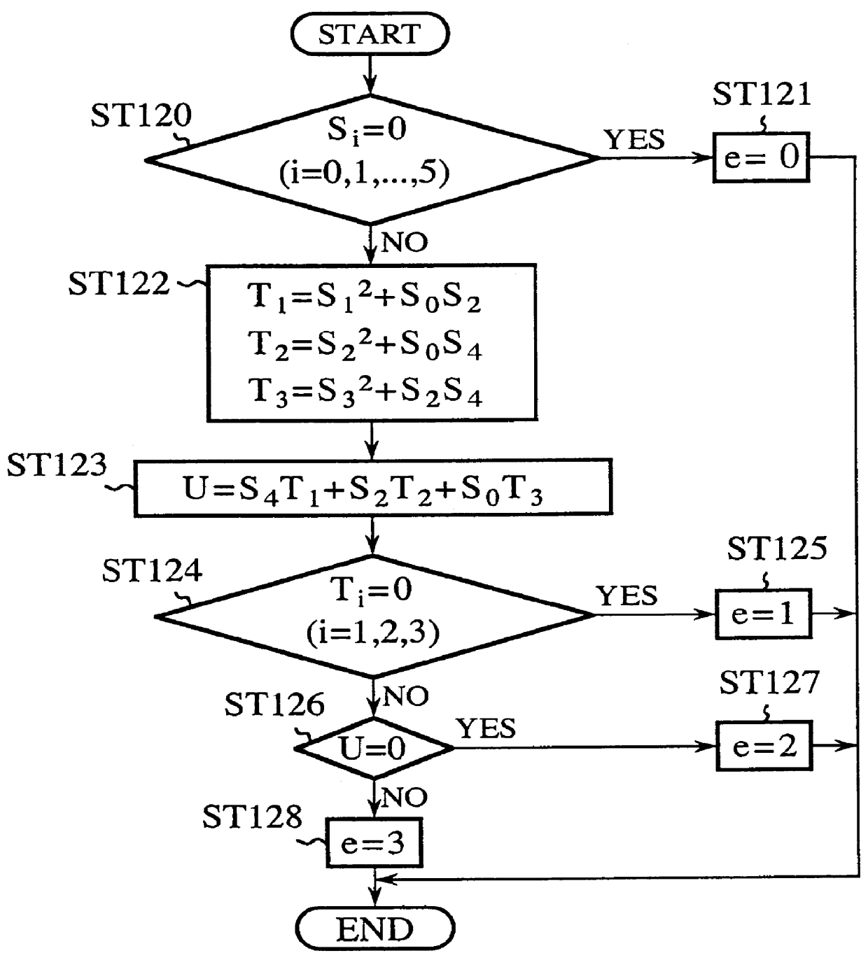 Error correcting decoding apparatus of extended Reed-Solomon code, and error correcting apparatus of singly or doubly extended Reed-Solomon codes