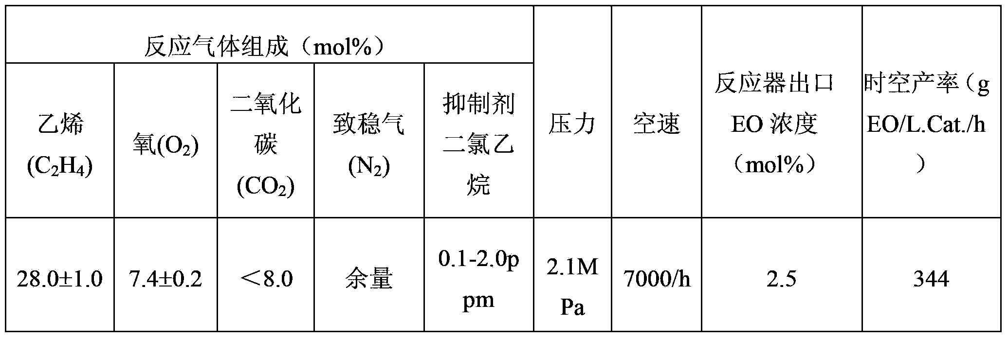 Alpha-aluminium Oxide Carrier For Silver Catalyst And Preparation ...