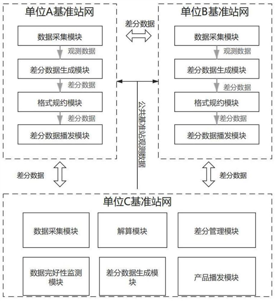 Peer-to-peer security satellite high-precision enhanced network method based on p2p technology