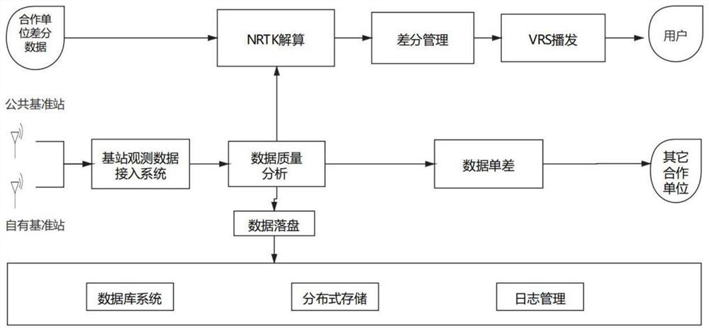 Peer-to-peer security satellite high-precision enhanced network method based on p2p technology