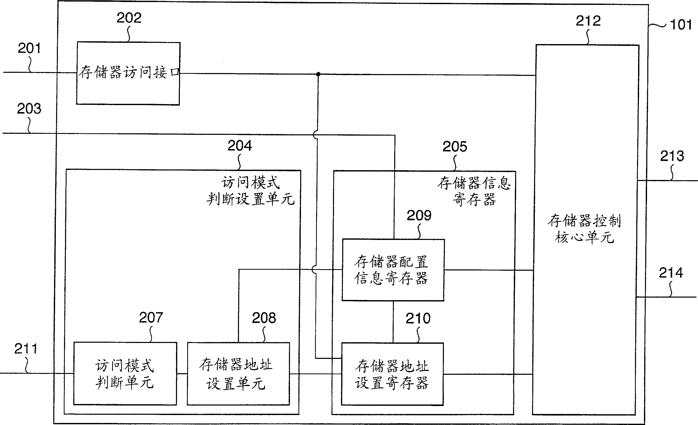 Access control device, method for changing memory addresses, and memory system