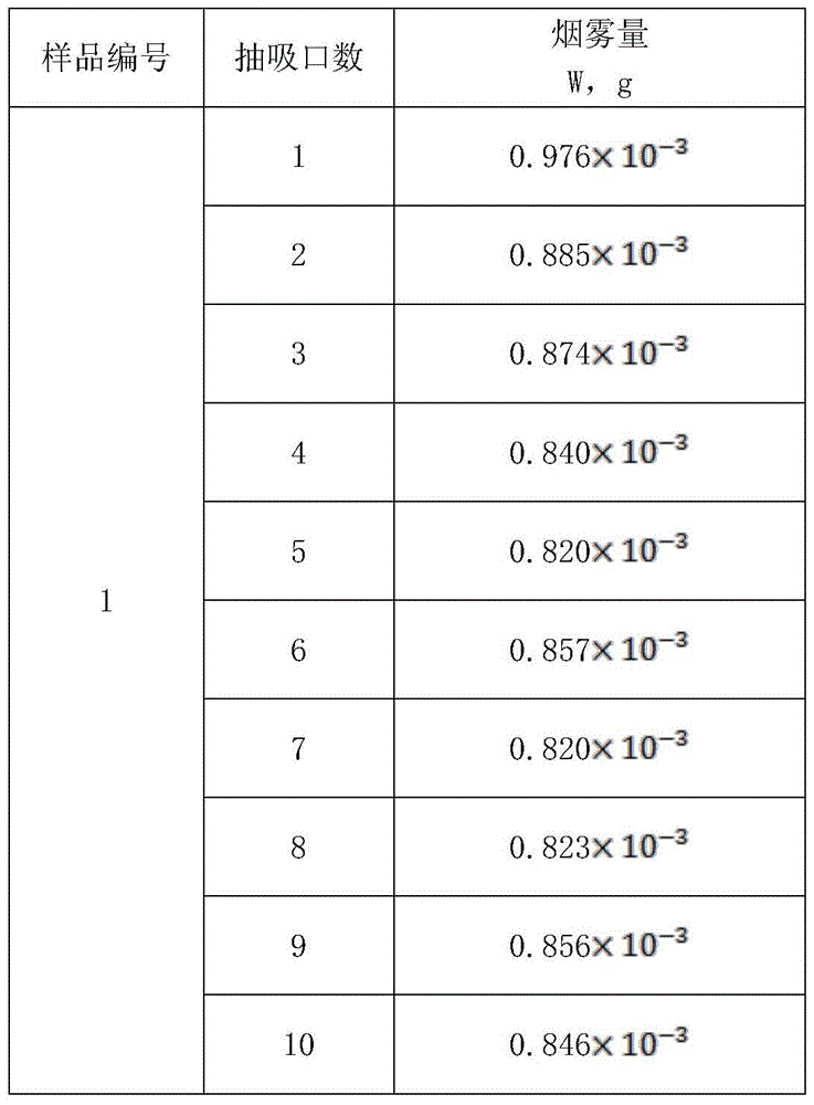 A method for evaluating the amount of electronic cigarette smoke