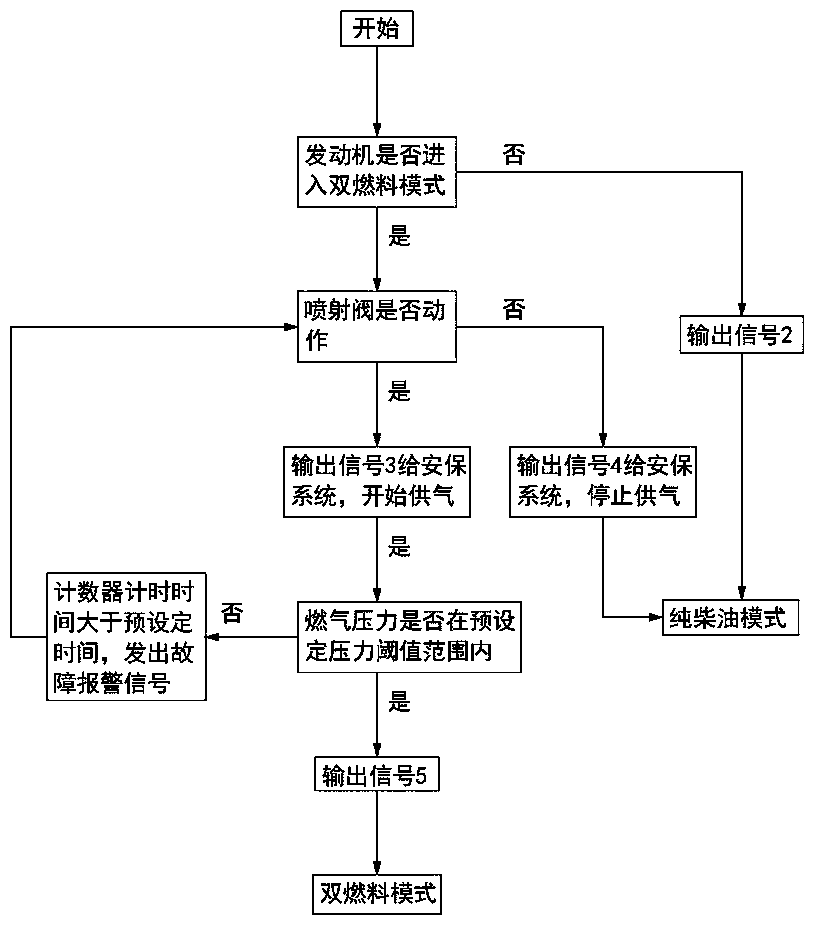 A dual-fuel mode display and communication method and system