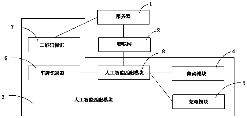 Artificial intelligence service system and method for realizing the same