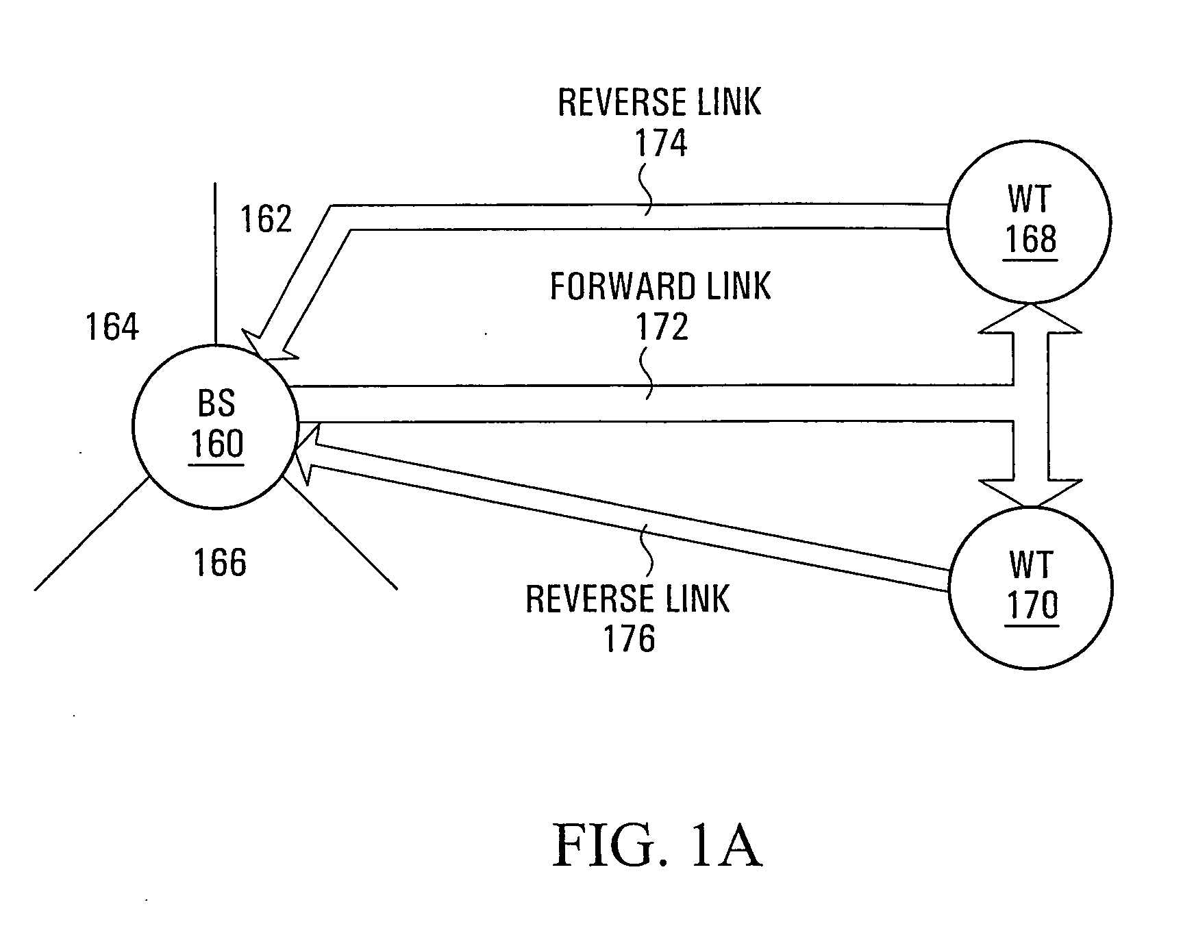 Shared channel structure, ARQ systems and methods