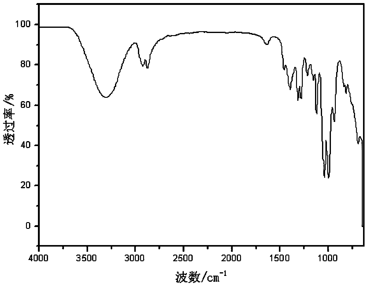 Sulfhydrylated folic acid and preparation method thereof