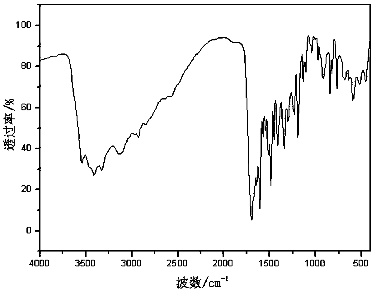 Sulfhydrylated folic acid and preparation method thereof