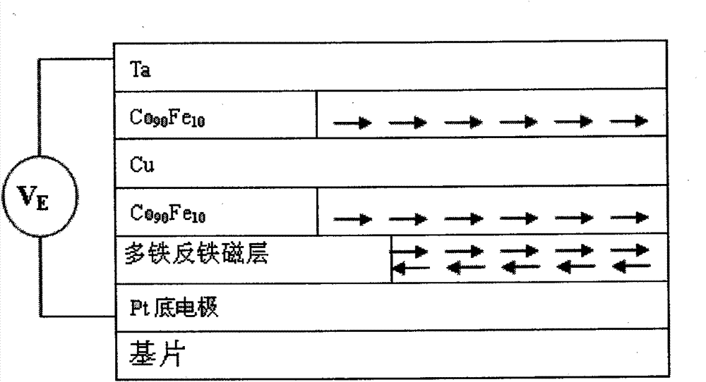 Spin valve structure with electric field-adjustable magnetoresistance and preparation process thereof