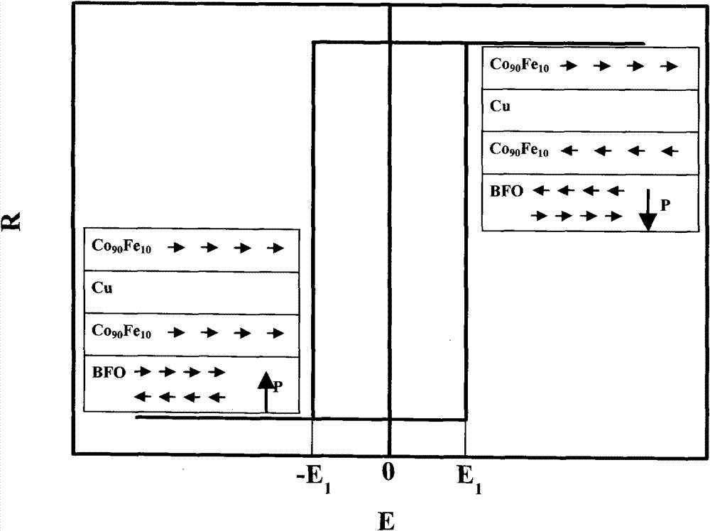 Spin valve structure with electric field-adjustable magnetoresistance and preparation process thereof