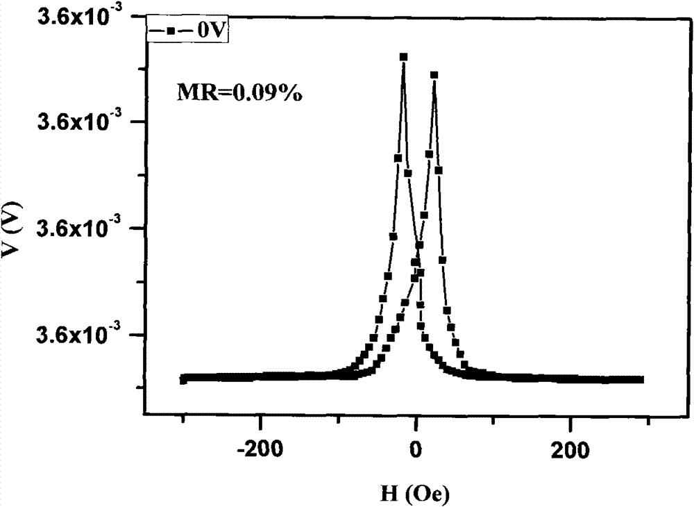 Spin valve structure with electric field-adjustable magnetoresistance and preparation process thereof