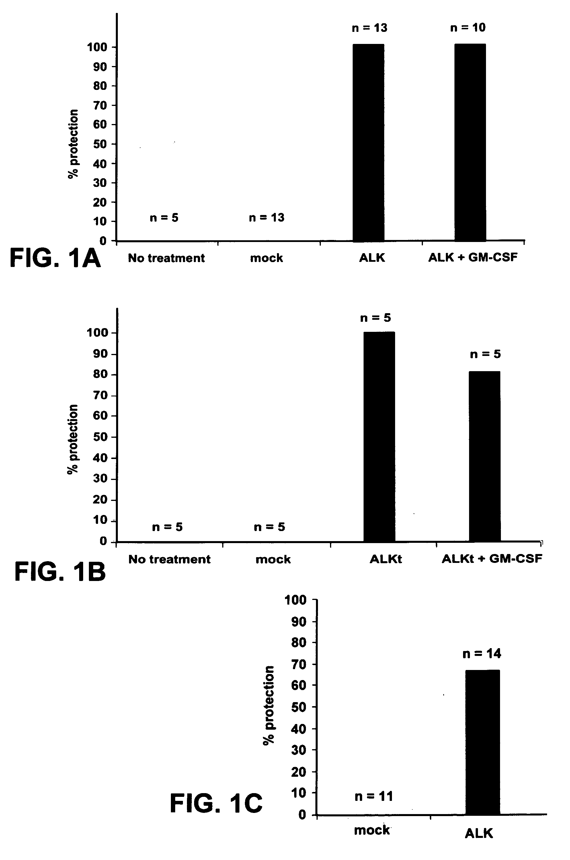 Anaplastic lymphoma kinase (ALK) as oncoantigen for lymphoma vaccination