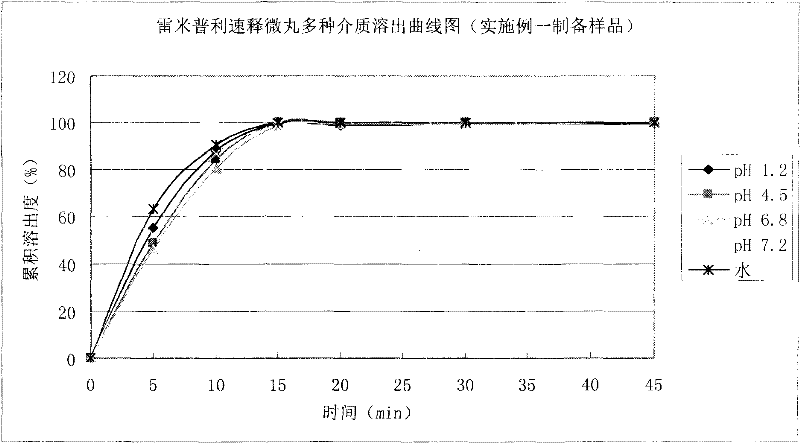 Felodipine ramipril compound sustained-release preparation and preparation method thereof