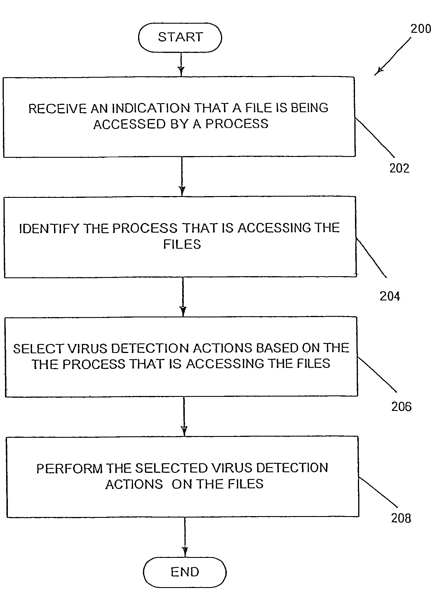 Process-based selection of virus detection actions system, method and computer program product