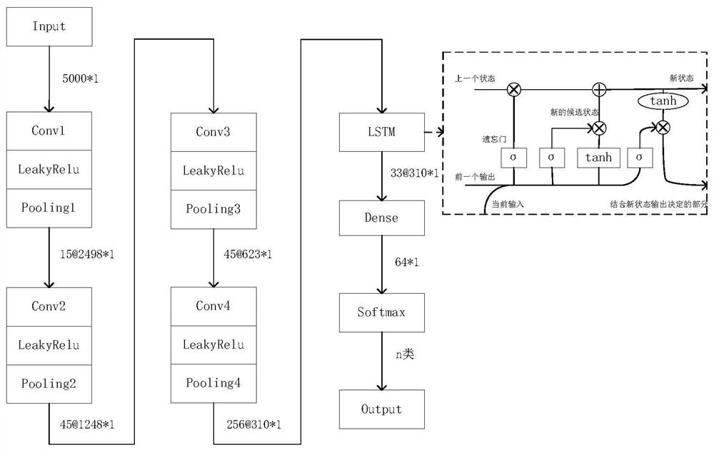 Automatic diagnosis method and system for electrocardiogram diagnosis conclusion