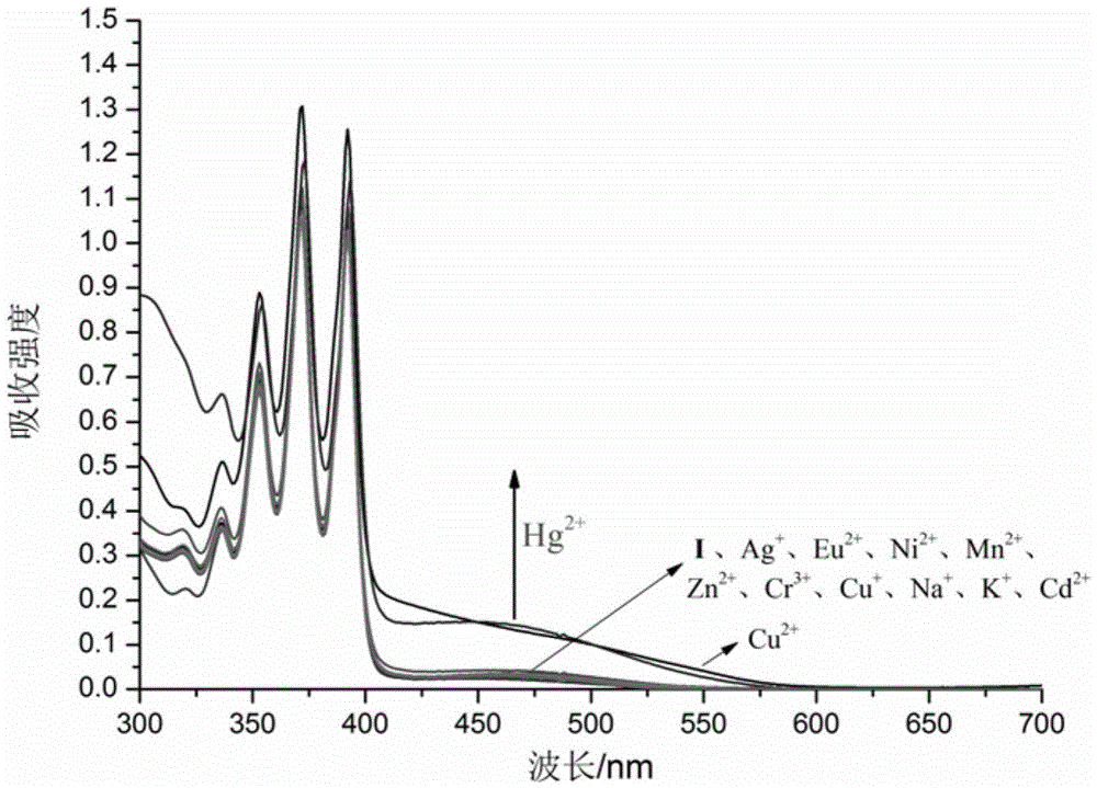 A kind of multi-channel molecular probe for detecting hg2+ and preparation method thereof