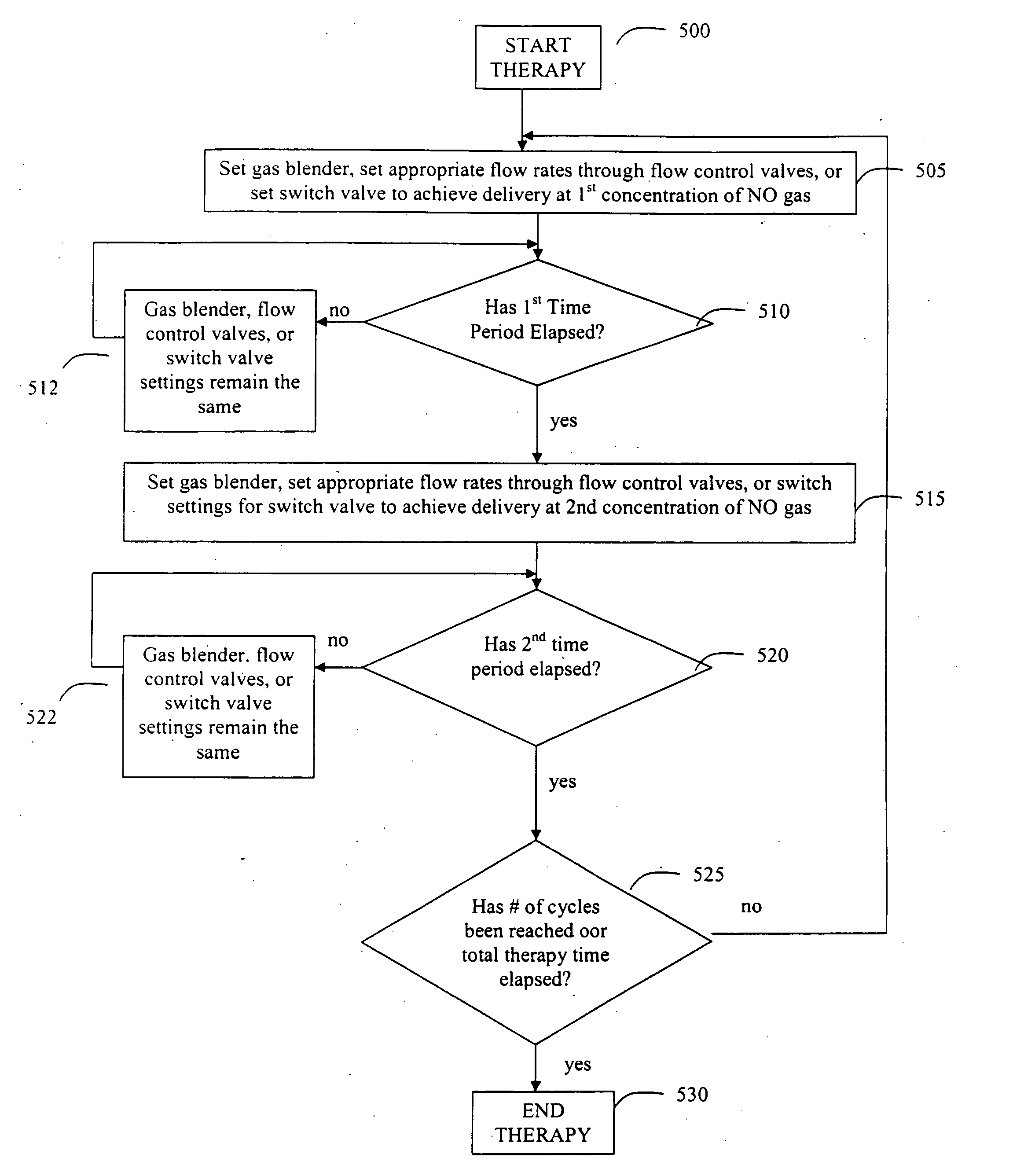 Intermittent dosing of nitric oxide gas